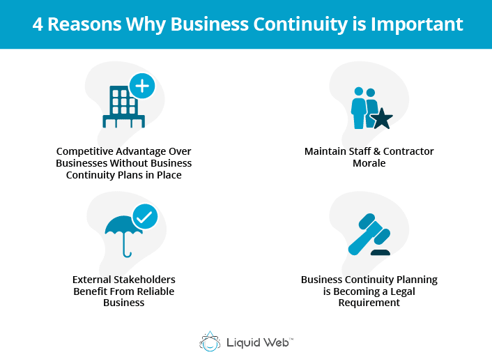 The 4 Reasons Why Business Continuity is Important are that it gives you a competitive advantage over other businesses without a plan, maintaining staff and contractor morale, external stakeholders will also benefit from a reliable business, and business continuity planning is becoming a legal requirement.