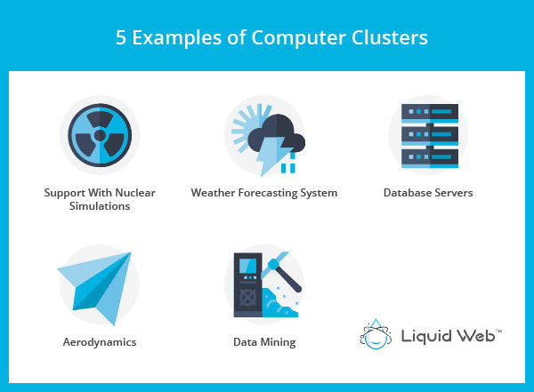 5 Examples of Computer Clusters are nuclear simulations, weather forecasting systems, database servers, aerodynamics, and data mining.