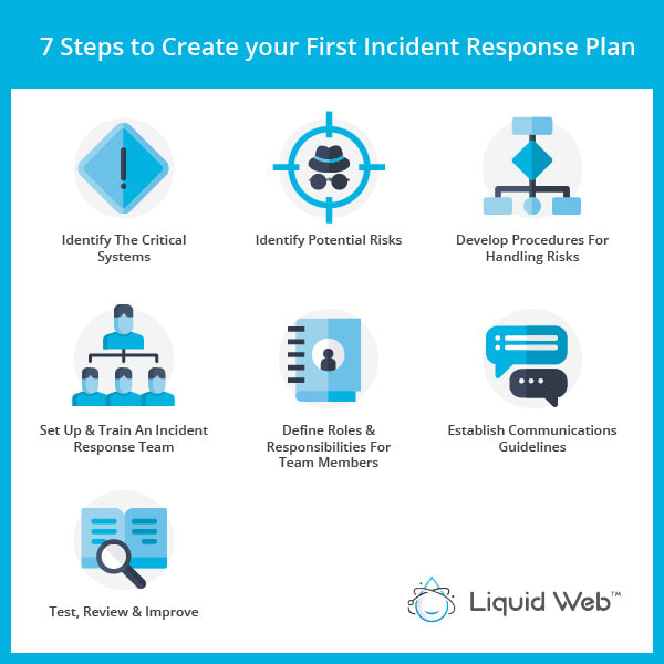The 7 Steps to Create Your First Incident Response Plan are to identify critical systems, identify risks, develop procedures for handling risks, set up and train an IR team, define roles and responsibilities for the IR team, establish communications guidelines, and test, review and improve the plan.