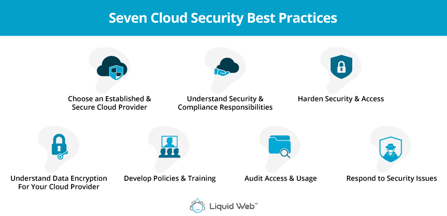 Cloud Security Best Practices Things You Must Do Liquid Web