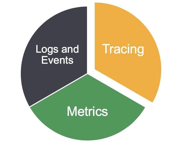 observability-traces