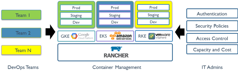 containerization-rancher