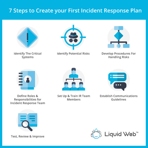 Rich media graphic with the 7 steps to create your first incident response plan.