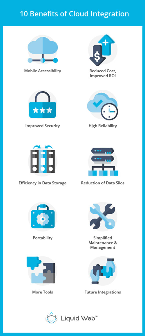 10 benefits of cloud integration infographic