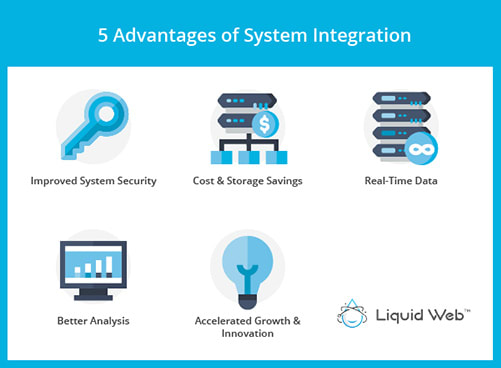 System Integration: What It Is, 5 Advantages & Types | Liquid Web