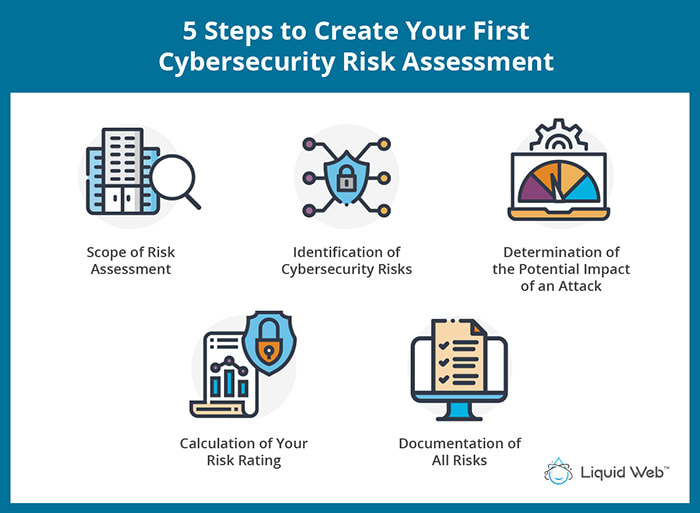 5 Steps To Create First Cybersecurity Risk Assessment - Liquid Web