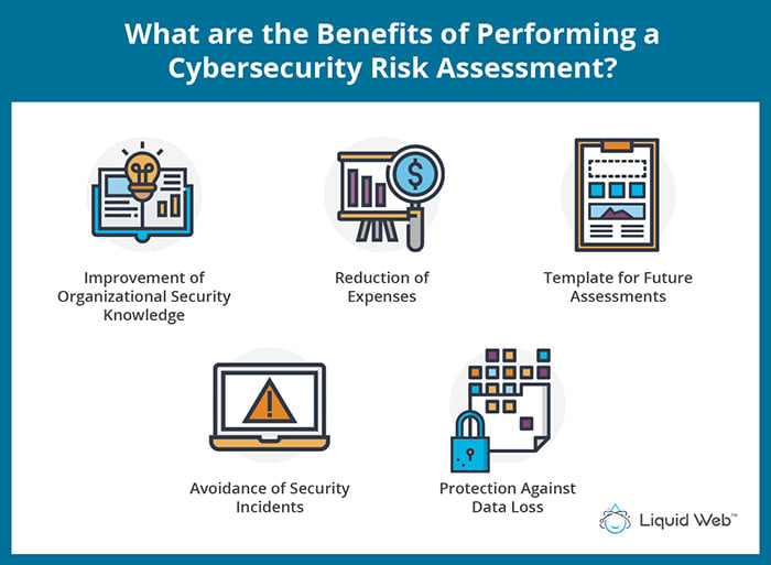 Benefits of Performing a Cybersecurity Risk Assessment - Liquid Web