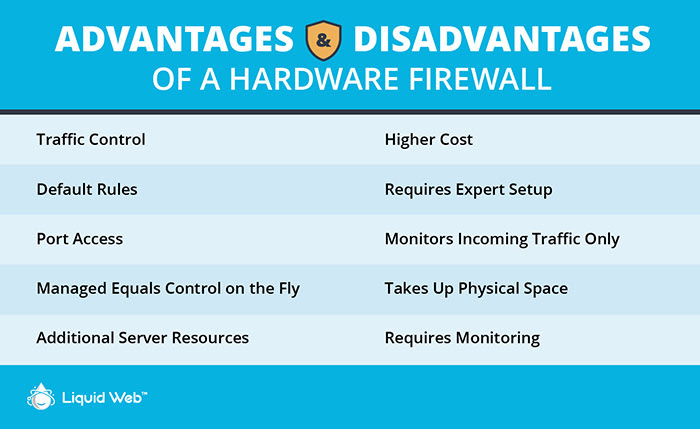 What is a Hardware Firewall? How It Keeps You Secure | Liquid Web