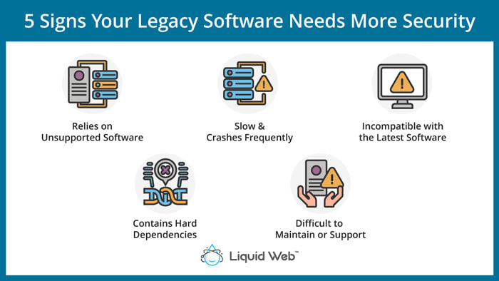 Five Signs Your Legacy Software Needs More Security - Liquid Web