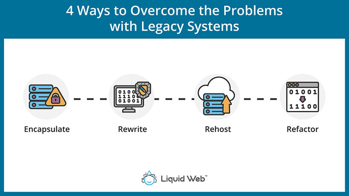 Four Ways To Overcome the Problems With Legacy Software Systems - Liquid Web