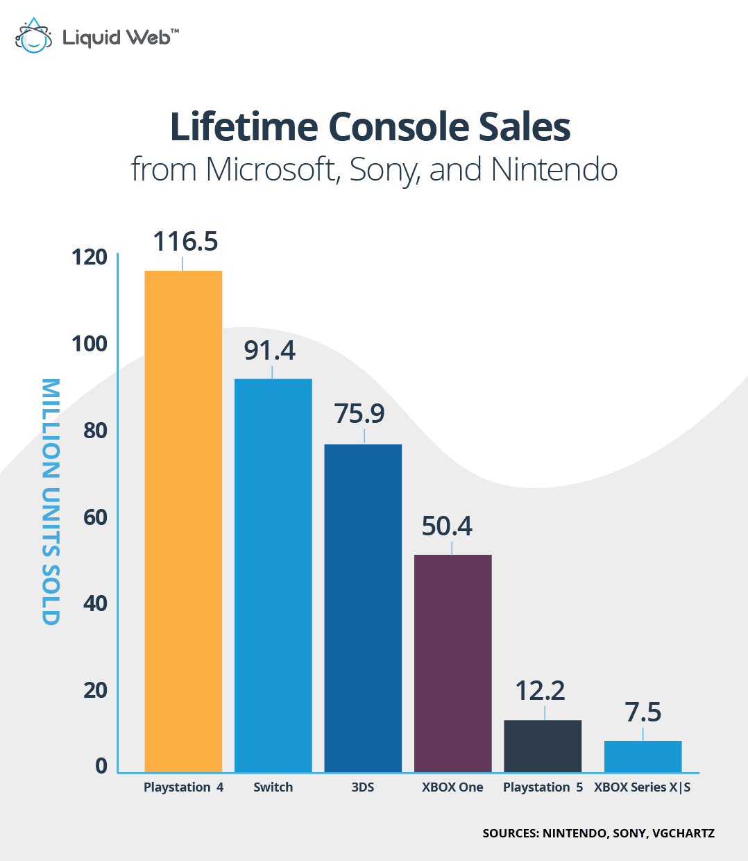 Chart: Mobile and Console Games Dominate Video Game Market