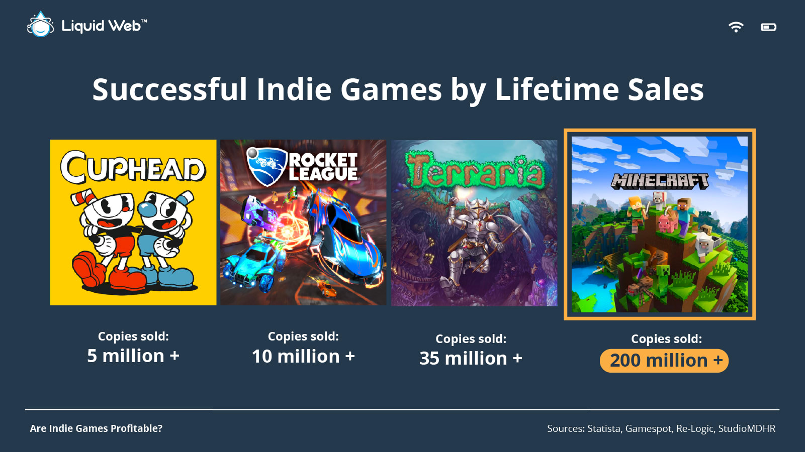 Steam Best Games of 2020 (ranked by revenue, not units sold) Sales
