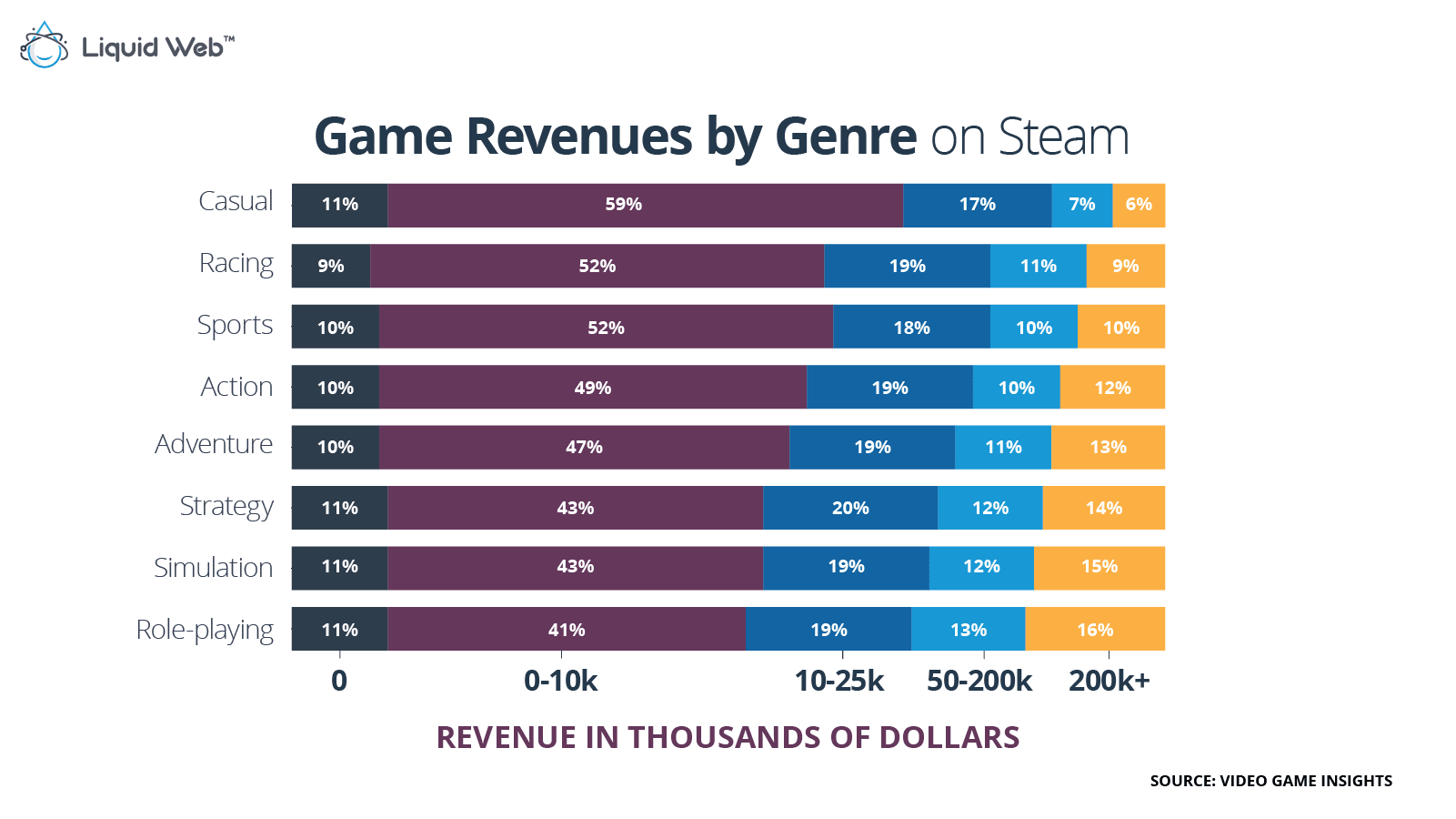 The state of PC gaming in 2020