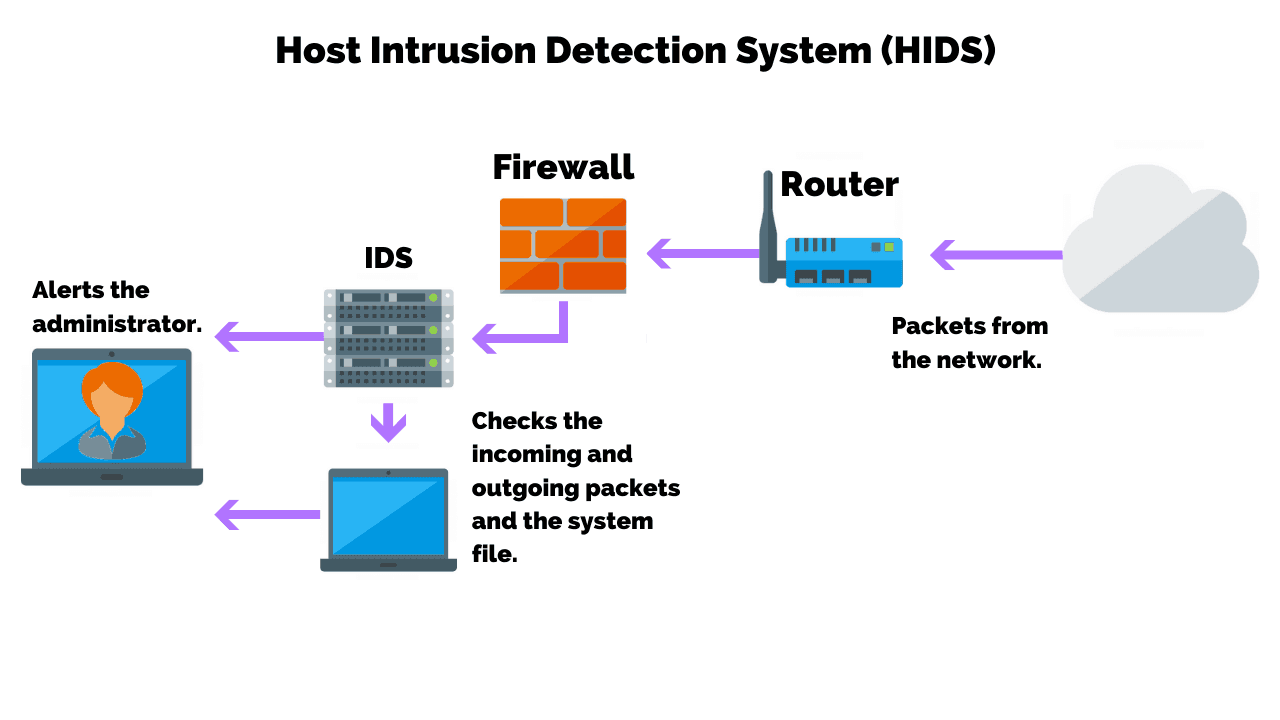 Host-Intrusion-Detection-System-HIDS.png