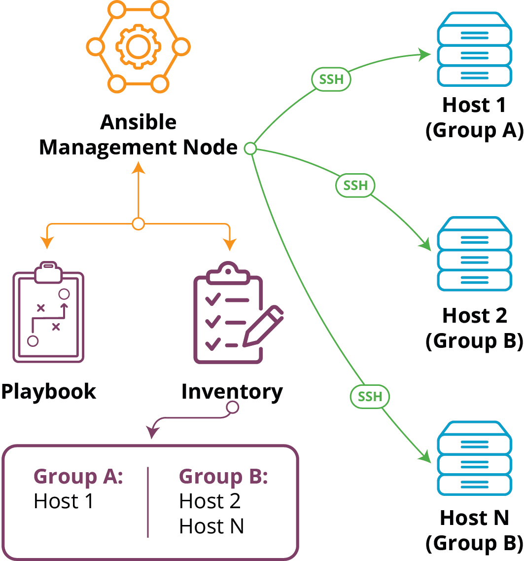 what-is-ansible-and-what-does-it-do-liquid-web