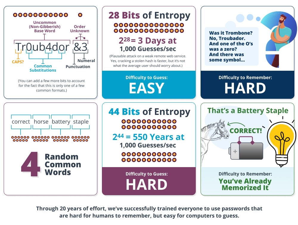 top-10-password-security-standards-liquid-web