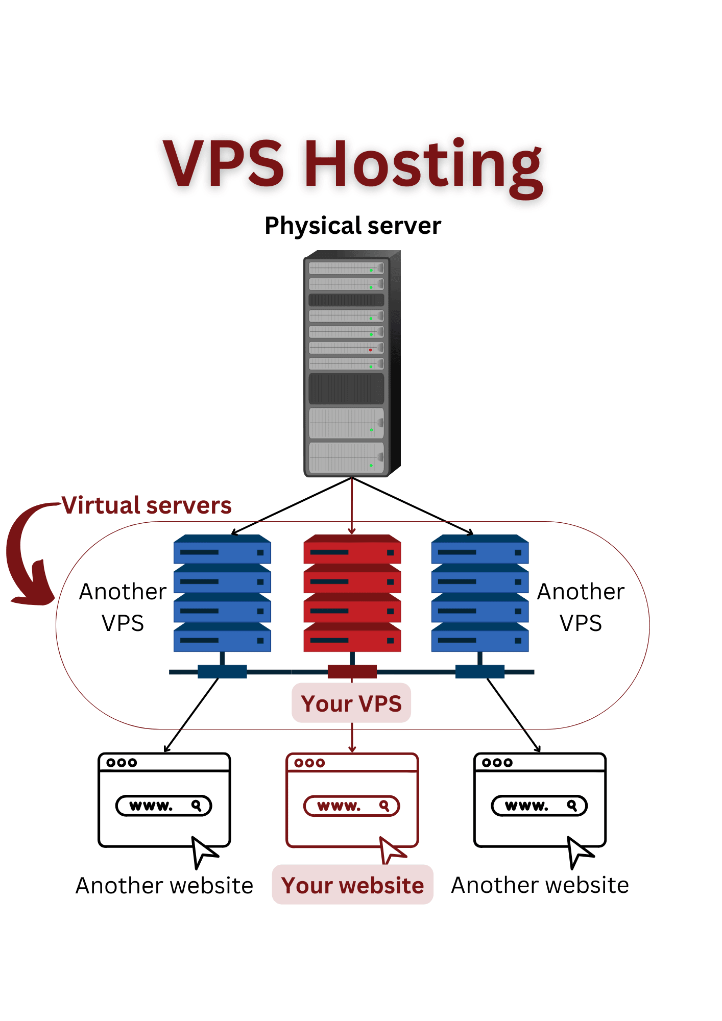 5 Simple VPS Management Tools You Need - Liquid Web