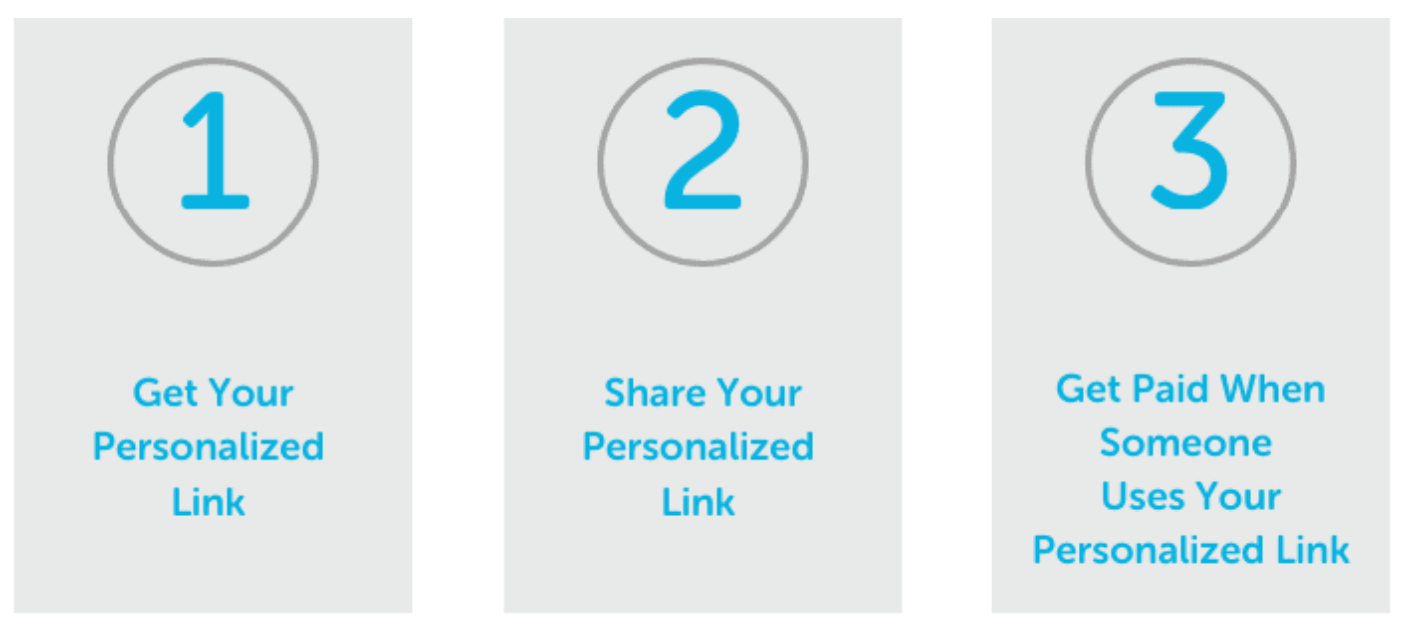 The steps are a easy as 1, 2, 3! There are no limitations on where you can share your personalized referral link. Here are steps involved.