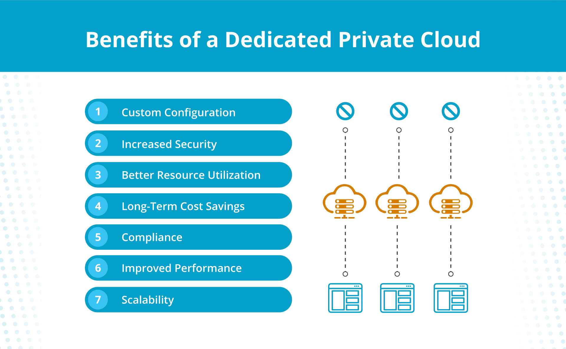 Five Private Cloud Capabilities Every Firm Should Know