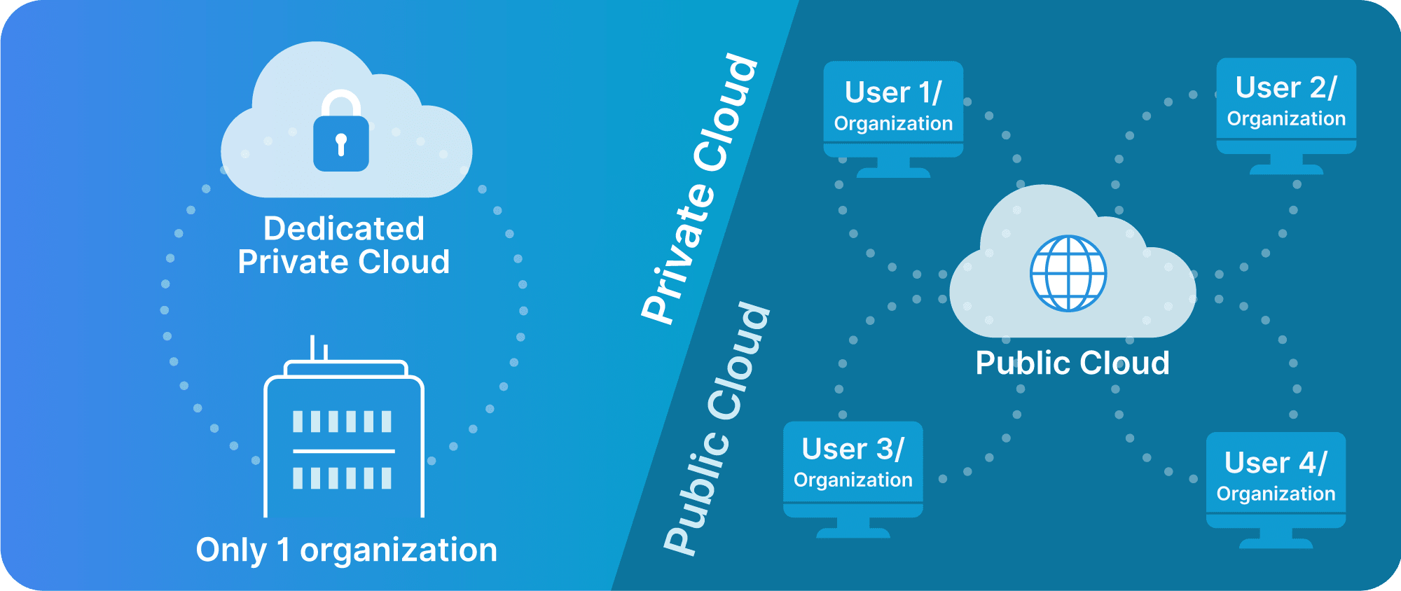 Understanding the Importance of Cloud Security | Liquid Web