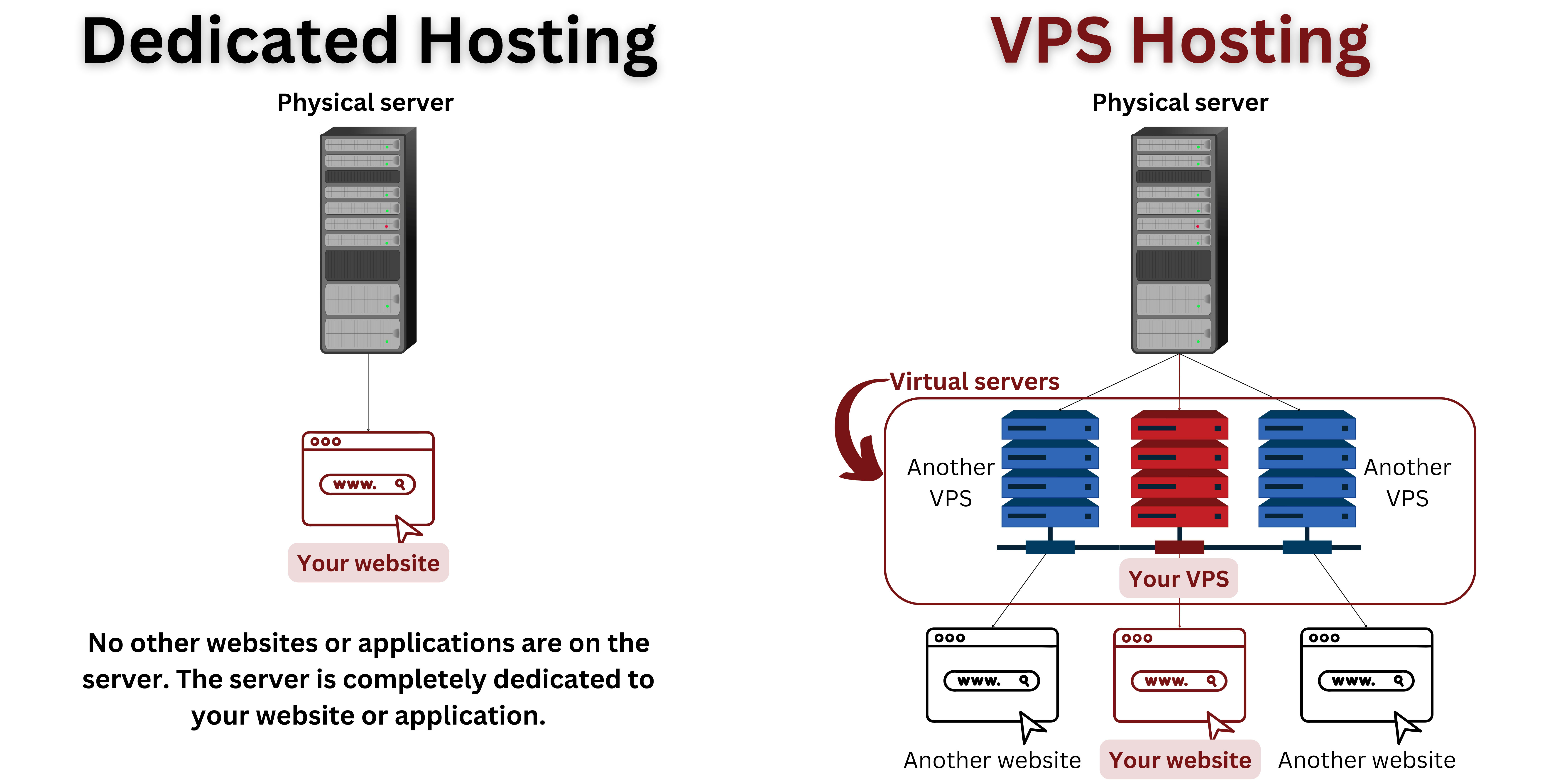 VPS Setup Guide 6 Steps To Configure Your Server Liquid Web VPS Setup Guide 6 Steps To Configure Your Server Liquid Web