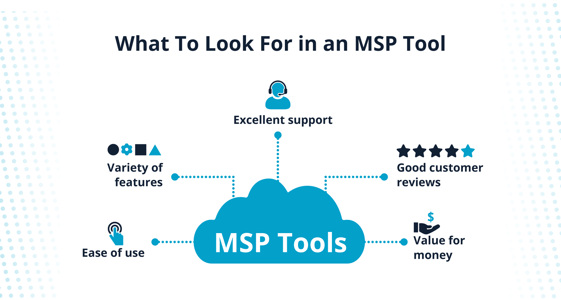 What MSP businesses should check when shopping for software solutions.