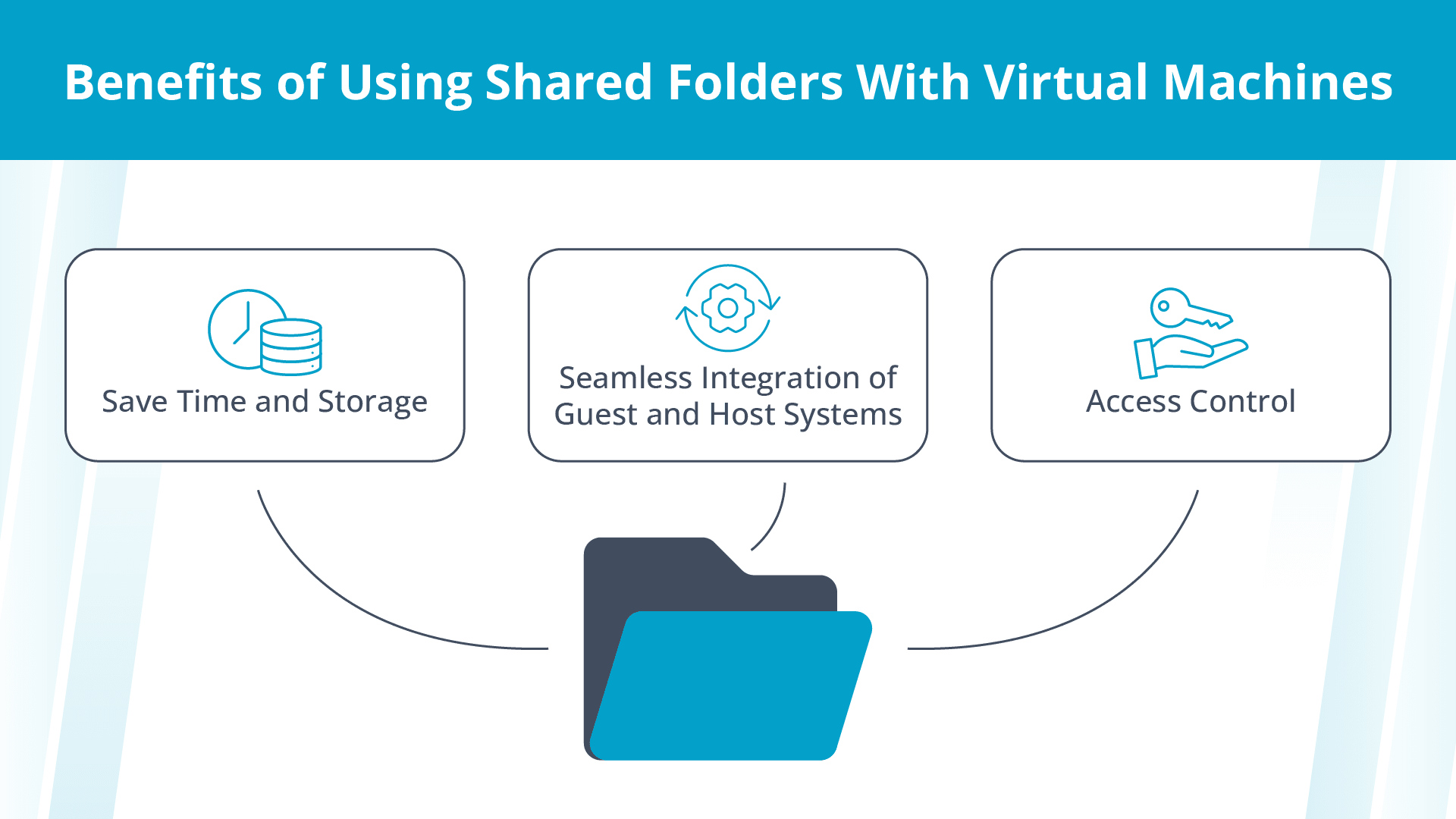 Benefits of using VMware shared folders.