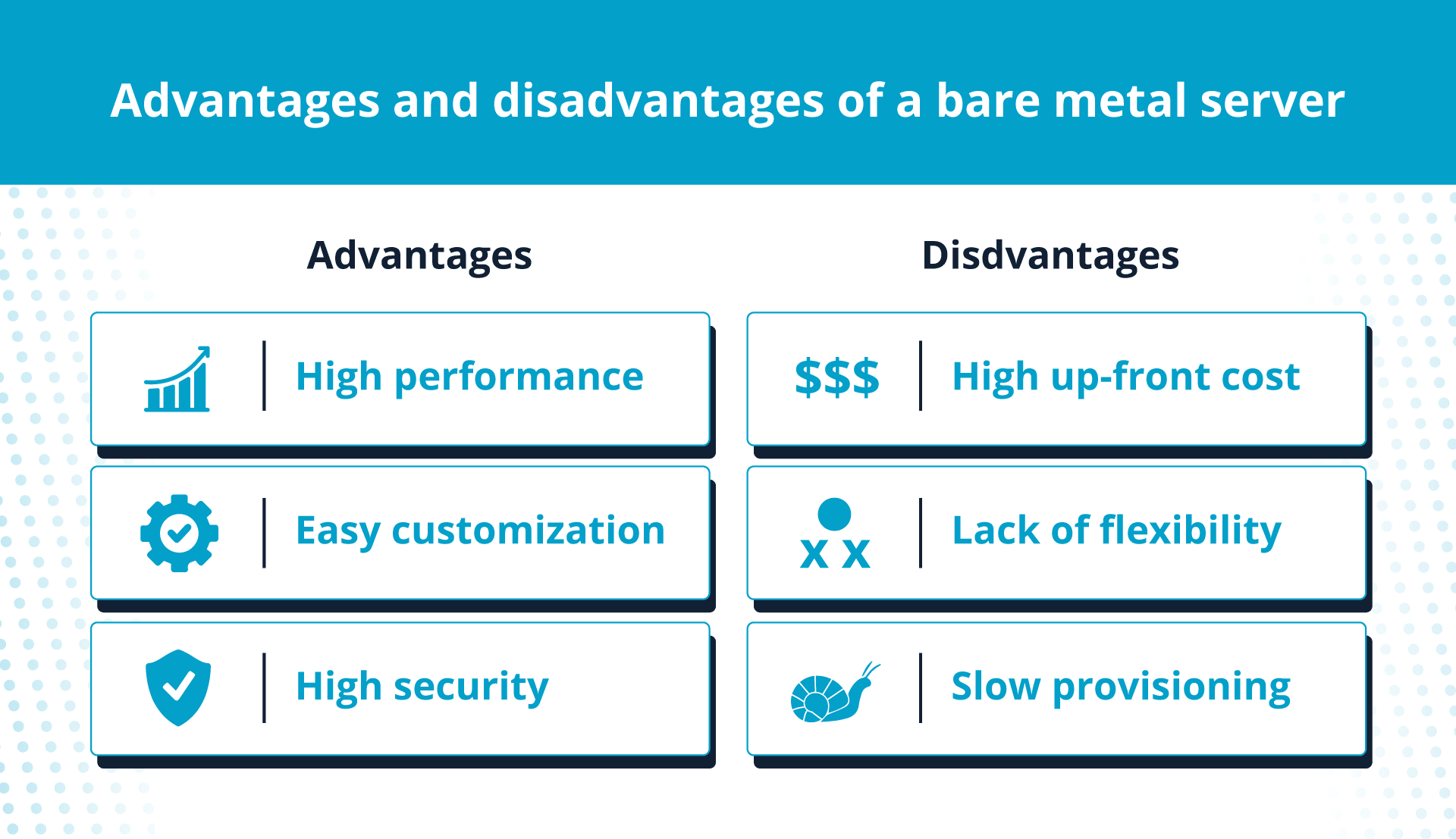 Here are the advantages and disadvantages of a bare metal server.