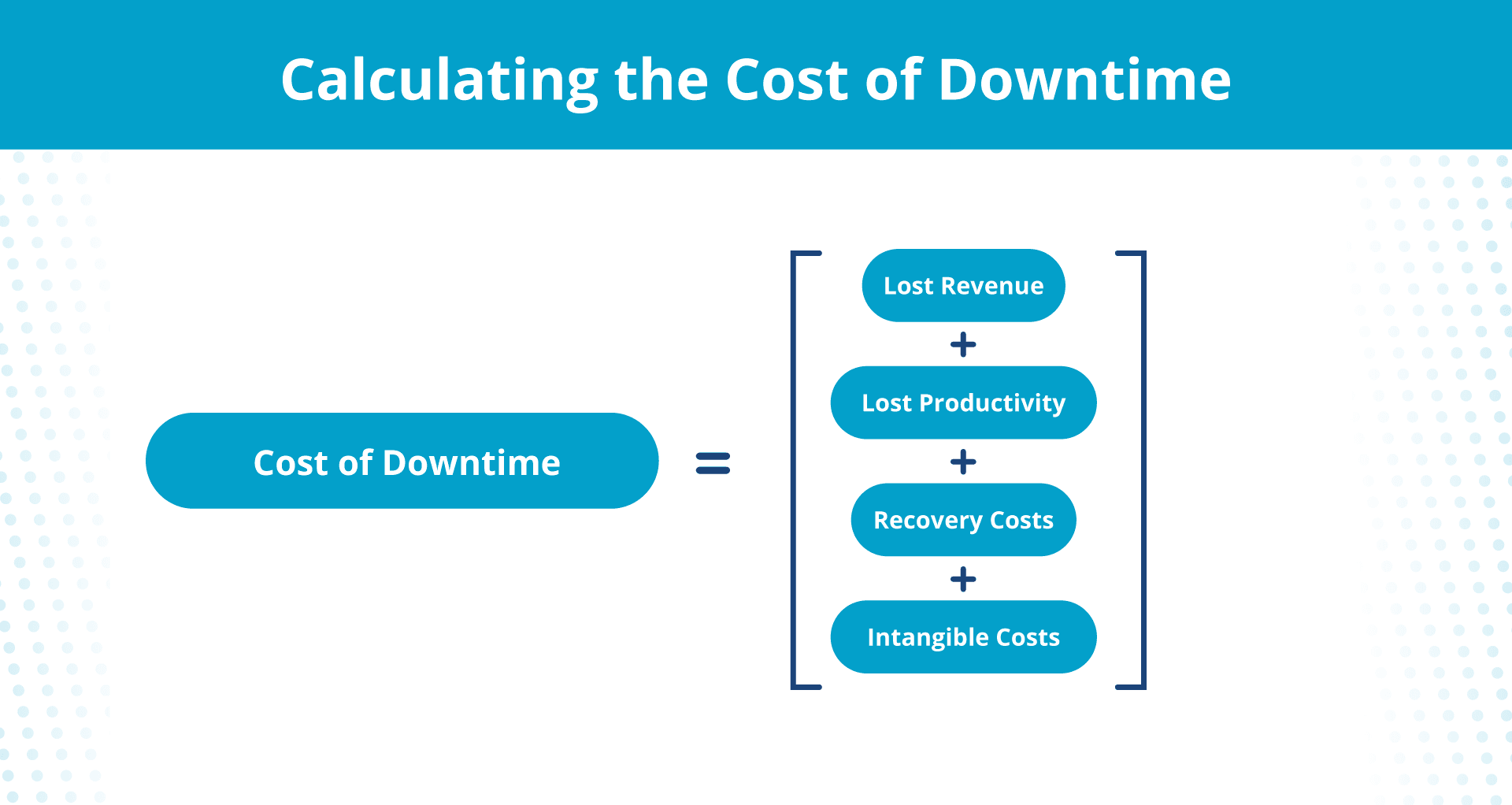 How to calculate the cost of downtime.