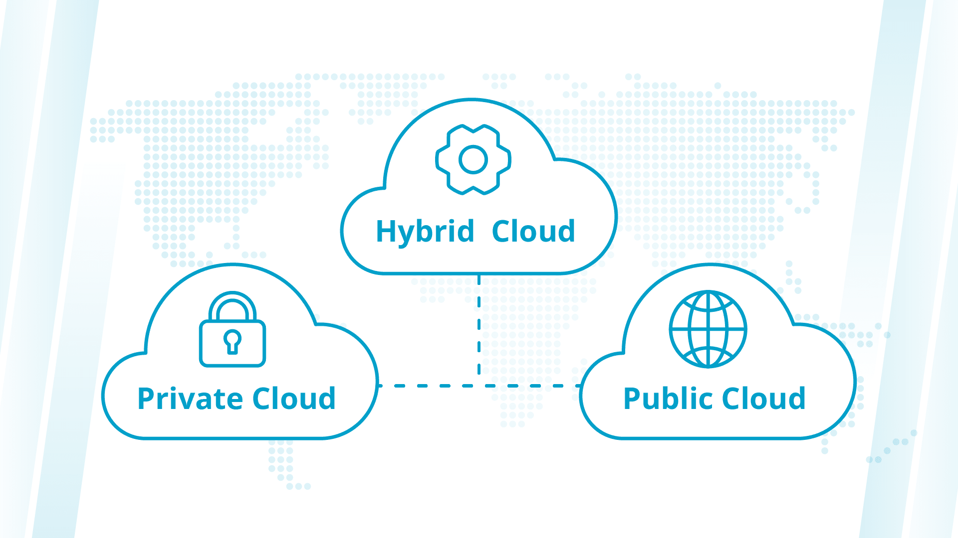 The hybrid cloud strikes the right balance between private and public clouds.