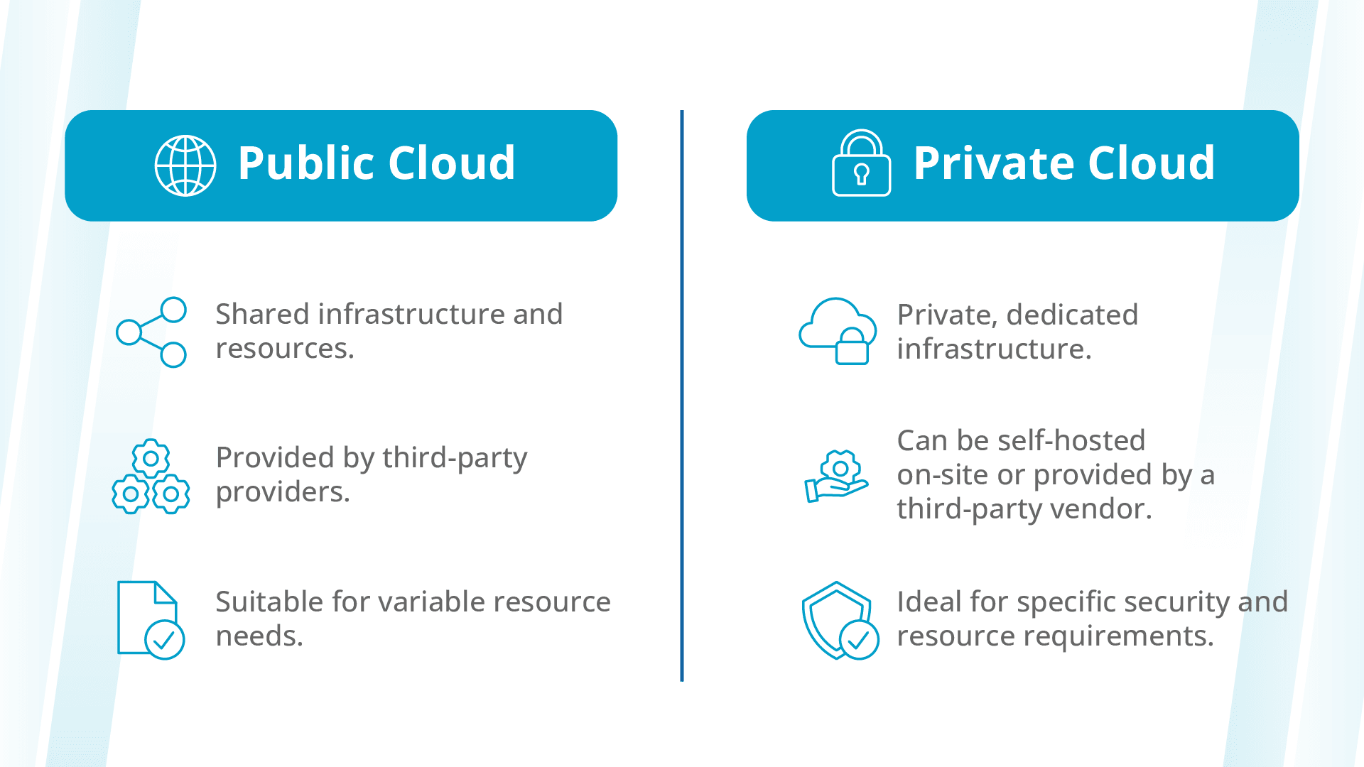 Comparison of public cloud and private cloud.