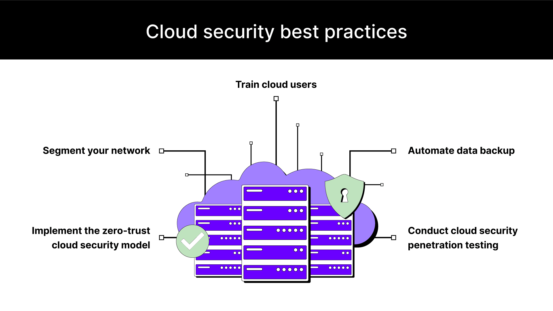 Best practices for securing cloud computing environments.