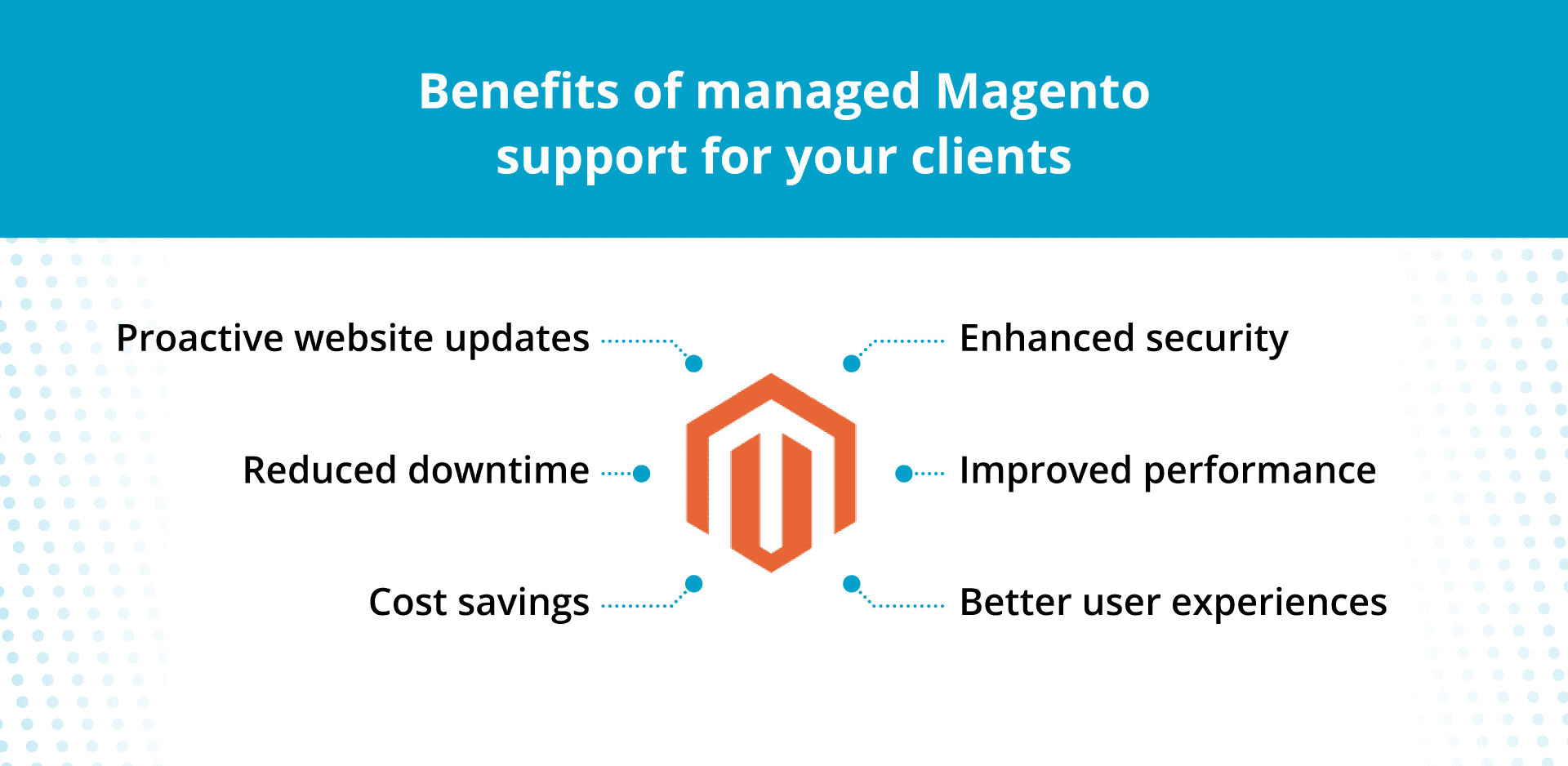 How providing managed Magento support services can help your clients.