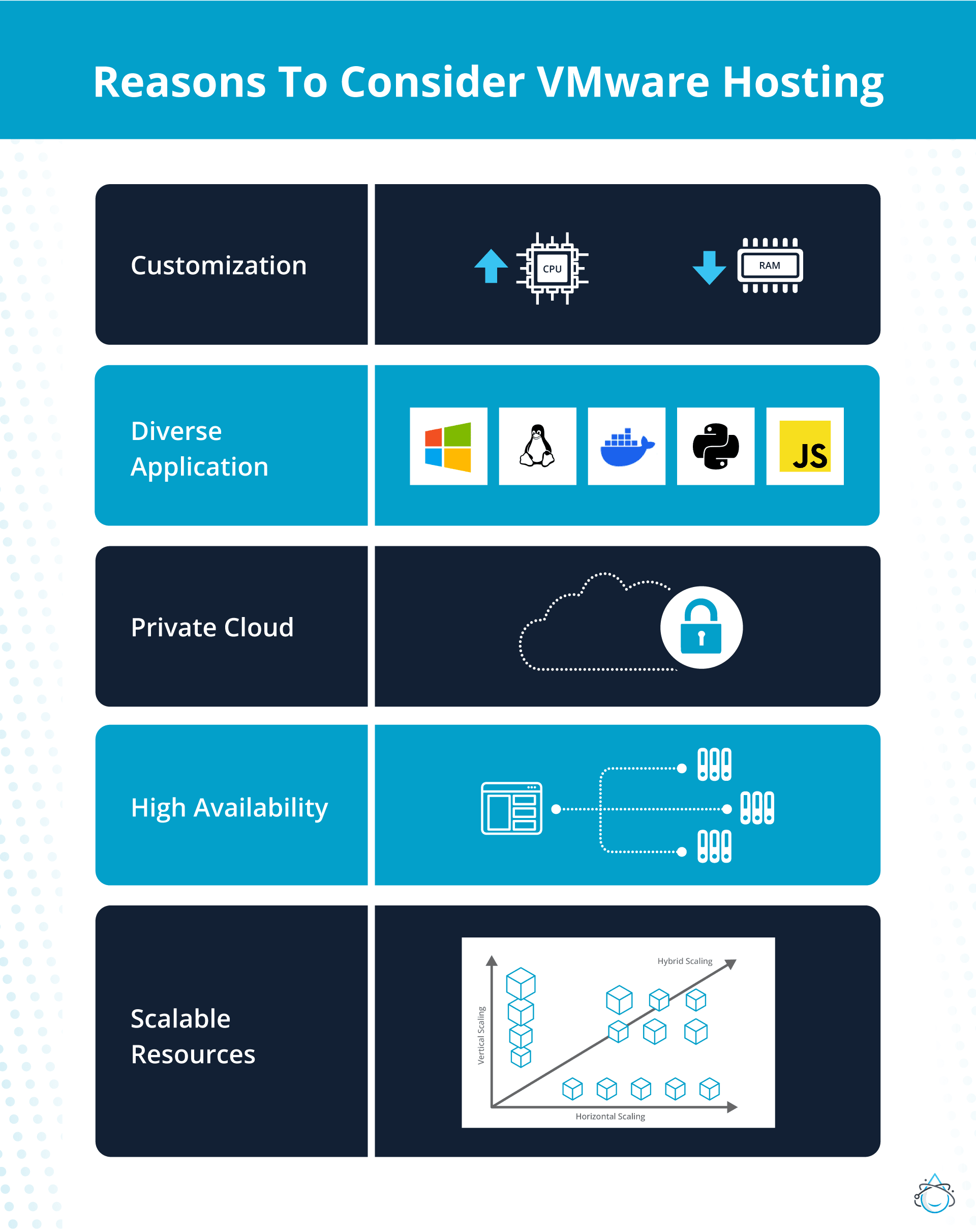 Reasons to consider VMware hosting.