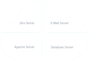 Dev server, email server, apache server, and database server