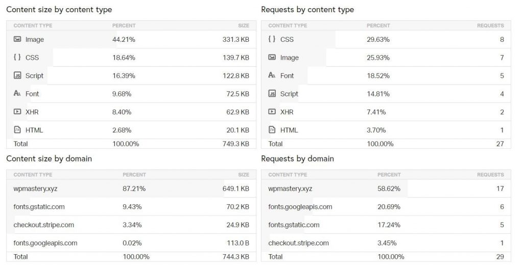 Pingdom Speed Analysis for WordPress caching