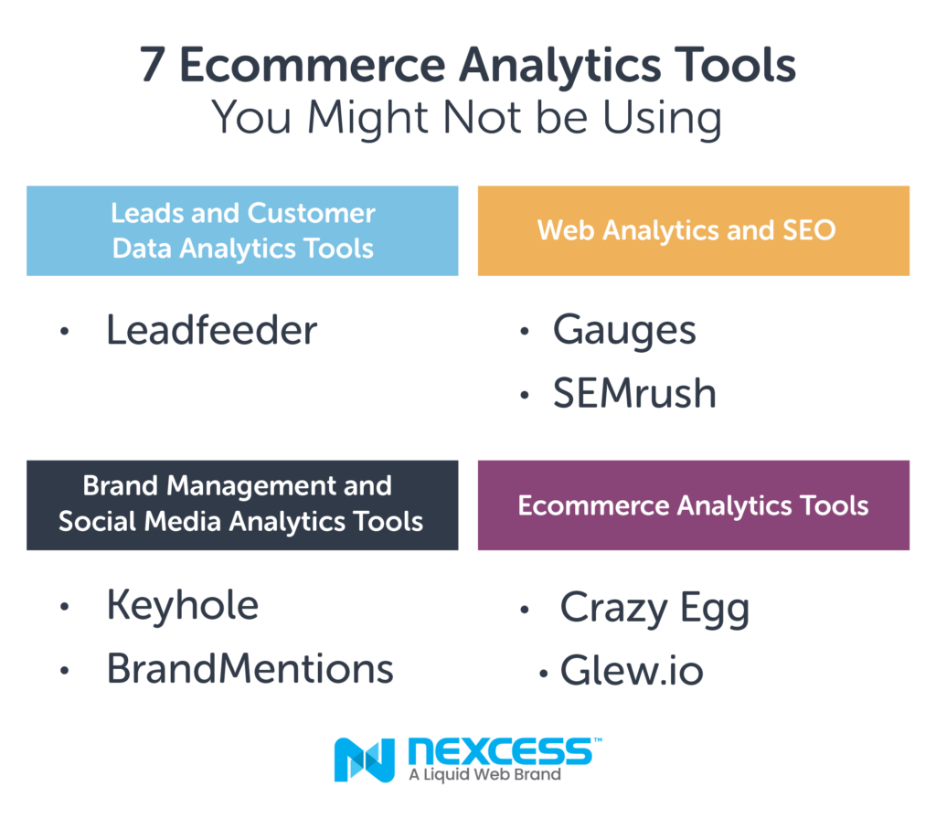 7 Ecommerce Analytics Tools You Might Not Be Using