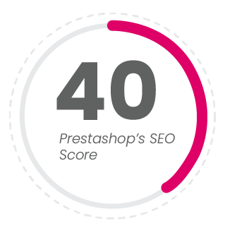 Prestashop only has an SEO score of 40