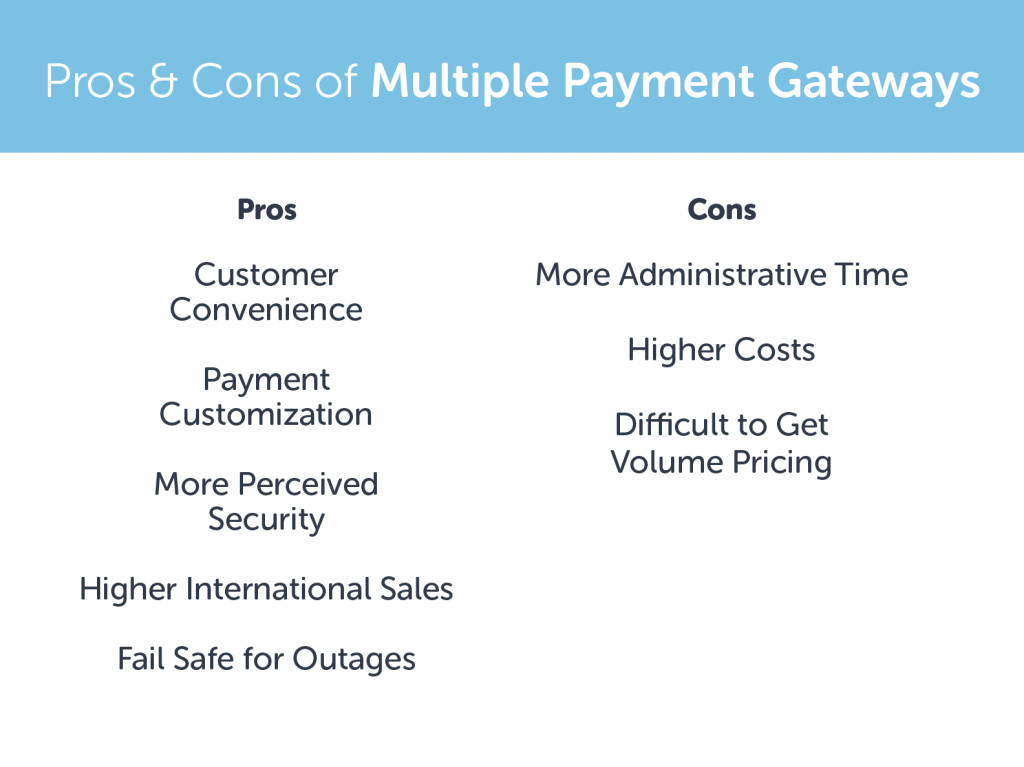 Pros & cons of multiple payment gateways