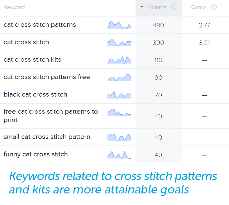 attainable goals