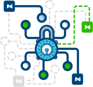 nexcess pci lock