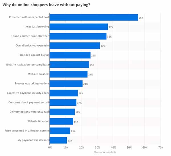 Liquid Web - Do You Already Have This Cart Abandonment Plugin on Your WooCommerce Store?