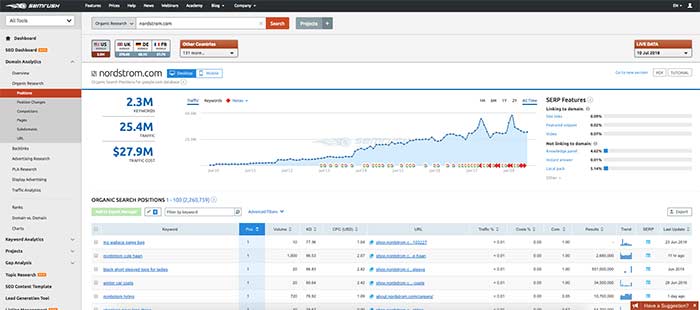 keyword research for ecommerce seo - SEMrush keywork nordstrom