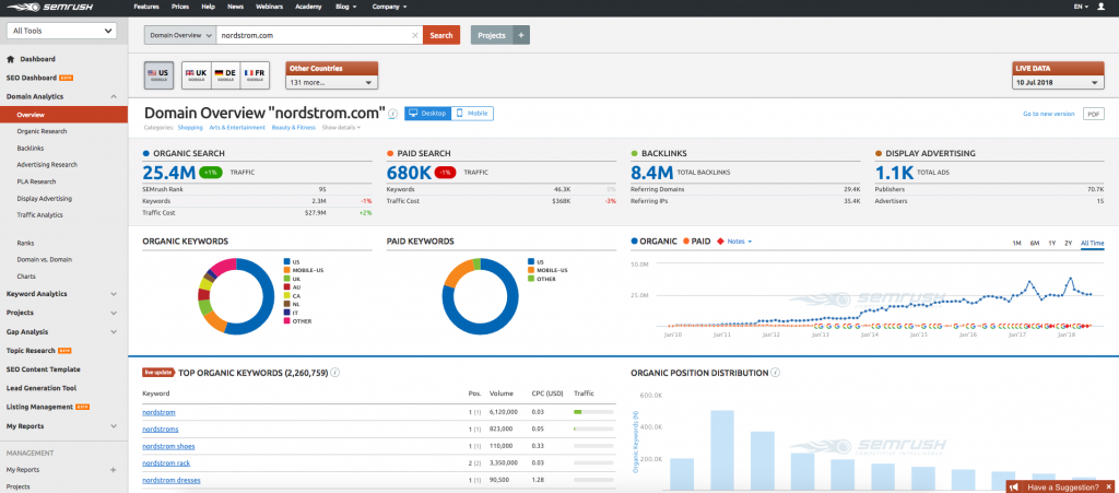 keyword research for ecommerce seo - SEMrush keywork overview