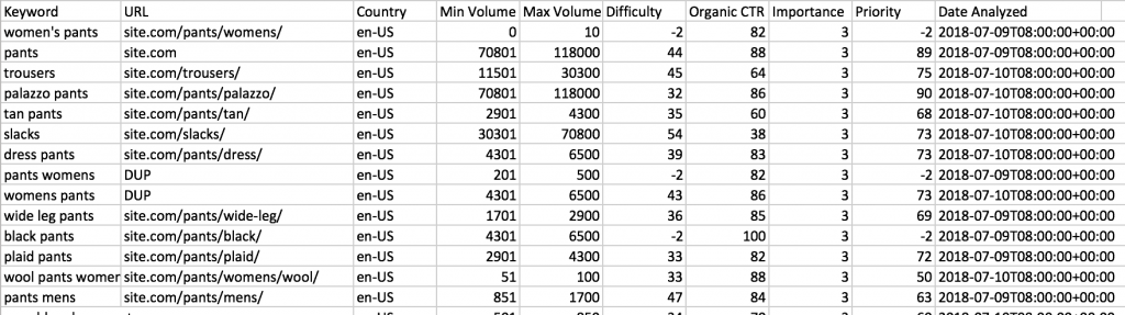 keyword research for ecommerce seo - excel URL list exported