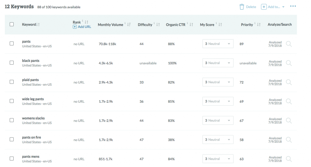 keyword research for ecommerce seo - moz keyword list