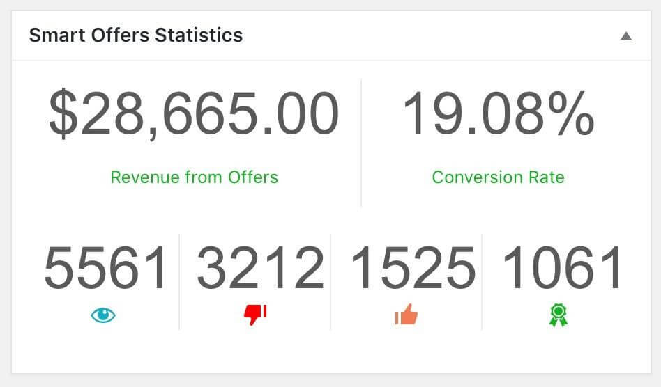 increase average order price with smart offer reporting