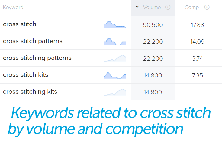 volume-and-competition