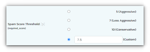 Spam Score Threshold