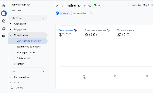 Monetization Overview